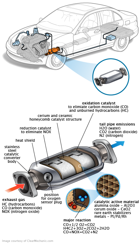 See U2456 repair manual